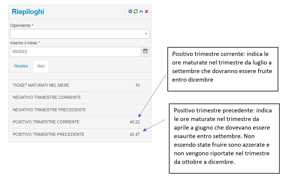 Tabella riepiloghi positivo/negativo trimestre corrente e precedente